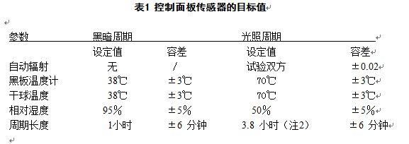 面板傳感器