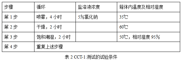 CCT-1測(cè)試的試驗(yàn)條件