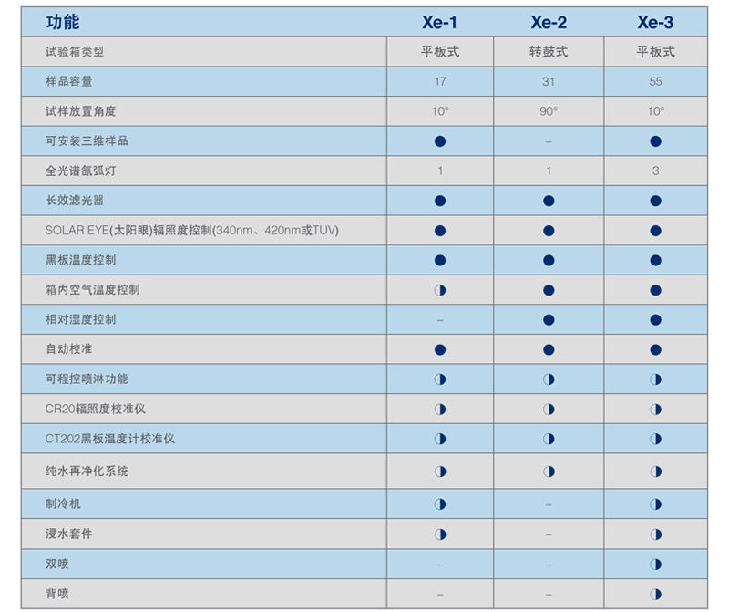 各型號Q-SUN光照老化試驗箱產品對比