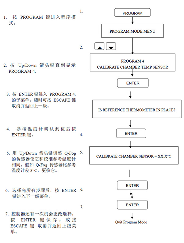 鹽霧試驗箱箱體溫度傳感器校準(zhǔn)