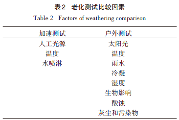 老化測(cè)試比較因素