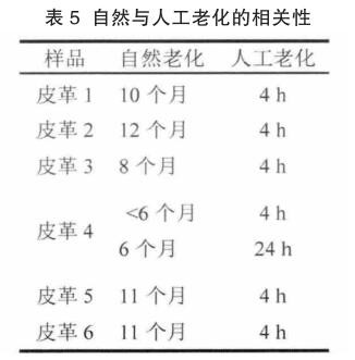  自然與人工老化的相關性