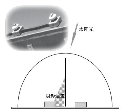 會(huì)自動(dòng)調(diào)整裝置以保持聚焦方位