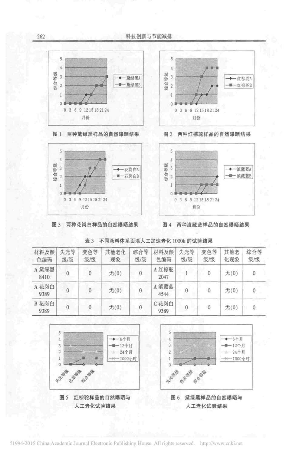 汽車車身涂層漆面氙燈人工加速老化測試方法詳情圖3