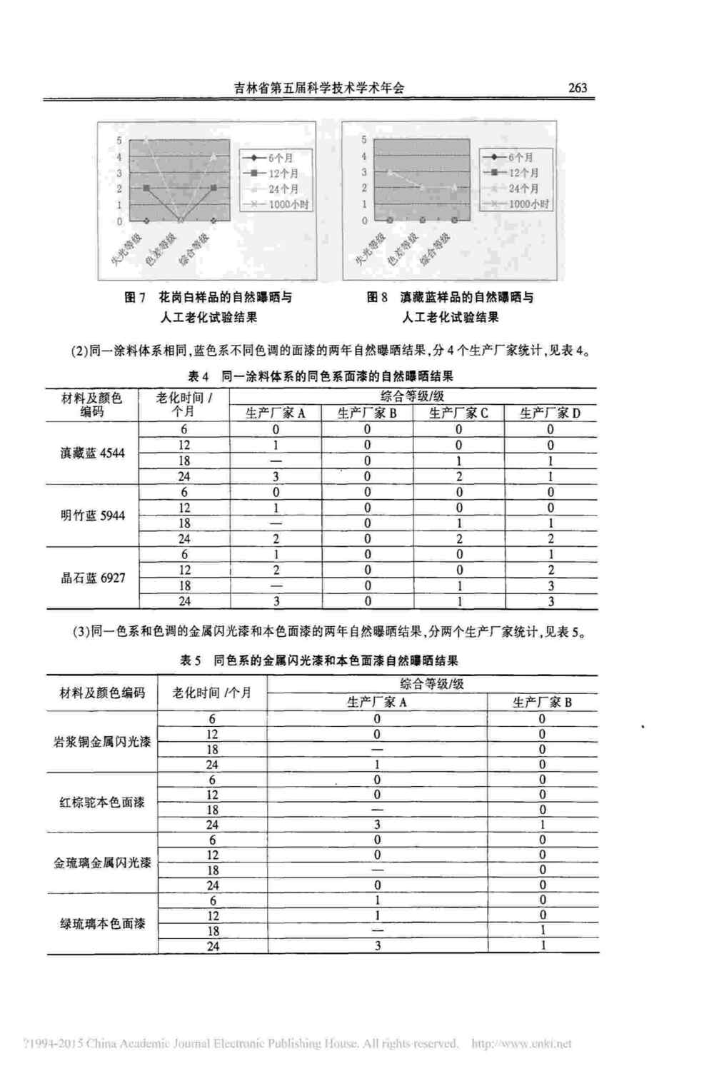 汽車車身涂層漆面氙燈人工加速老化測試方法詳情圖4