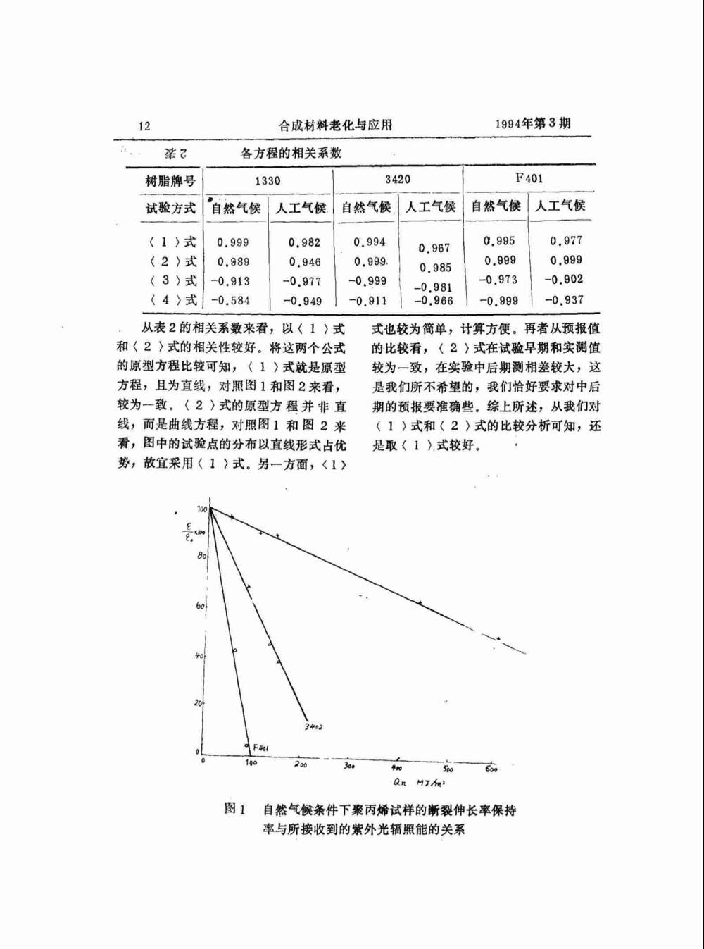 聚丙烯涂層氙燈耐候性老化測試詳情圖4